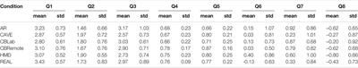 VR Pedestrian Simulator Studies at Home: Comparing Google Cardboards to Simulators in the Lab and Reality